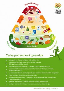 Pyramida zdravé výživy